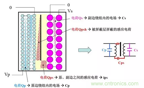 22張圖帶你看懂開(kāi)關(guān)電源等磁性元器件的分布參數 22張圖帶你看懂開(kāi)關(guān)電源等磁性元器件的分布參數