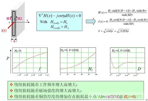 22張圖帶你看懂開(kāi)關(guān)電源等磁性元器件的分布參數 22張圖帶你看懂開(kāi)關(guān)電源等磁性元器件的分布參數