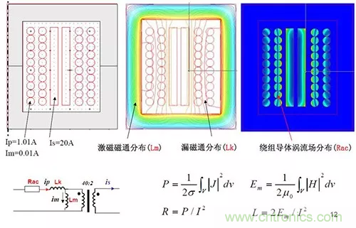22張圖帶你看懂開(kāi)關(guān)電源等磁性元器件的分布參數 22張圖帶你看懂開(kāi)關(guān)電源等磁性元器件的分布參數
