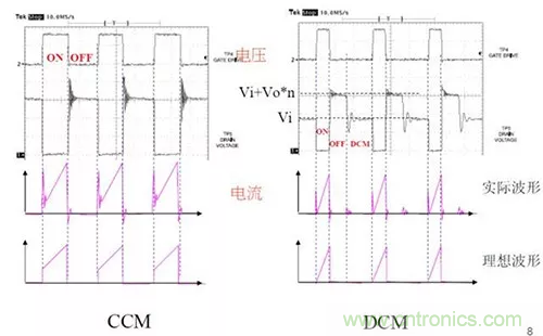 22張圖帶你看懂開(kāi)關(guān)電源等磁性元器件的分布參數 22張圖帶你看懂開(kāi)關(guān)電源等磁性元器件的分布參數