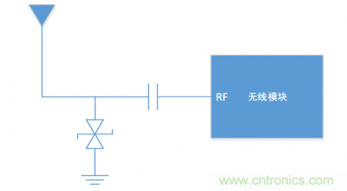 硬件工程師需知的：射頻模塊類(lèi)產(chǎn)品，ESD抗擾度應當如何考慮？