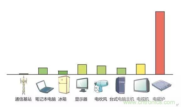 認識你不容易—看不見(jiàn)的電磁輻射