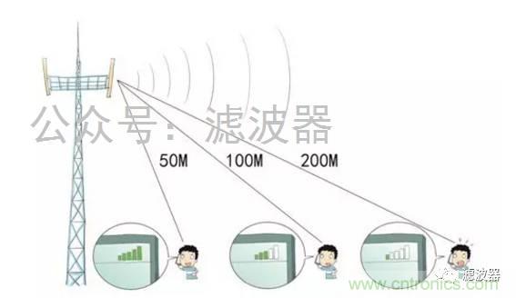 認識你不容易—看不見(jiàn)的電磁輻射