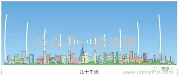 認識你不容易—看不見(jiàn)的電磁輻射