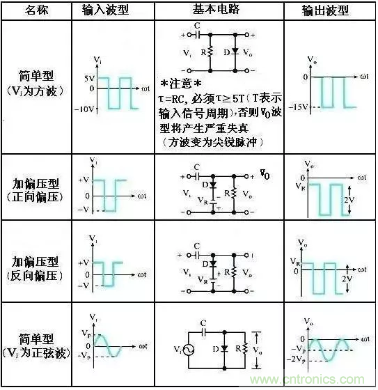 穩了！二極管鉗位電路都在這了