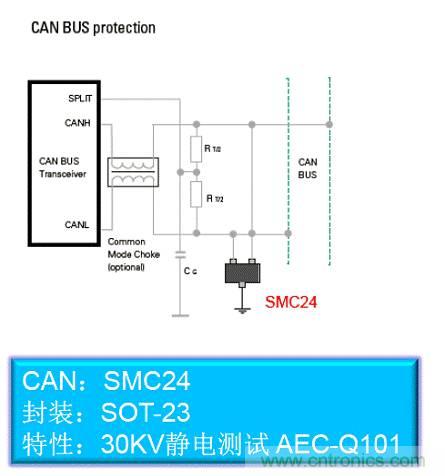 汽車(chē)總線(xiàn)CAN BUS的保護設計