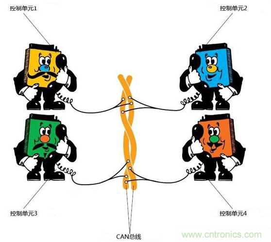 汽車(chē)總線(xiàn)CAN BUS的保護設計