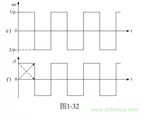 詳解整流輸出推挽式變壓器開(kāi)關(guān)電源工作原理 詳解整流輸出推挽式變壓器開(kāi)關(guān)電源工作原理