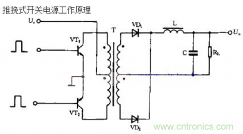詳解整流輸出推挽式變壓器開(kāi)關(guān)電源工作原理 詳解整流輸出推挽式變壓器開(kāi)關(guān)電源工作原理