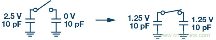 如何最大限度提高Σ-Δ ADC驅動(dòng)器的性能？