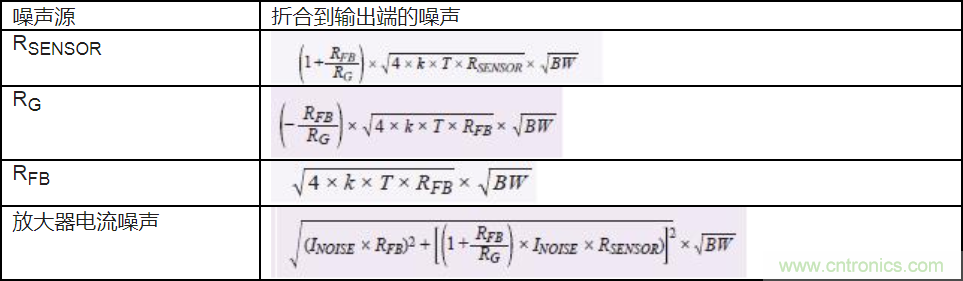 如何最大限度提高Σ-Δ ADC驅動(dòng)器的性能？
