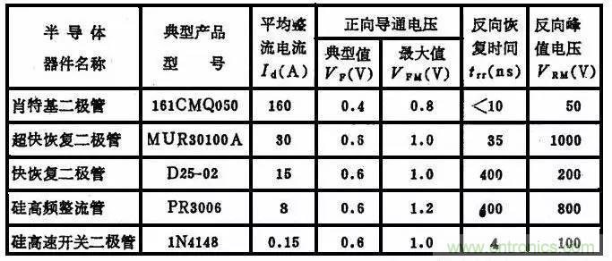 二極管，你真的了解她么？