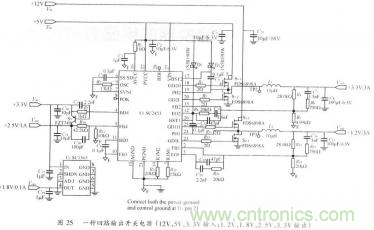 開(kāi)關(guān)電源的PCB布線(xiàn)設計技巧——降低EMI