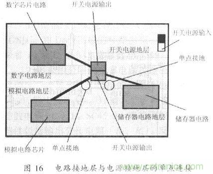 開(kāi)關(guān)電源的PCB布線(xiàn)設計技巧——降低EMI
