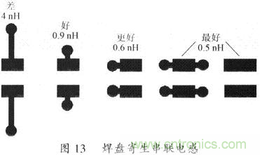 開(kāi)關(guān)電源的PCB布線(xiàn)設計技巧——降低EMI