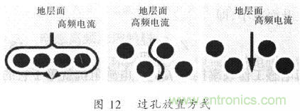 開(kāi)關(guān)電源的PCB布線(xiàn)設計技巧——降低EMI