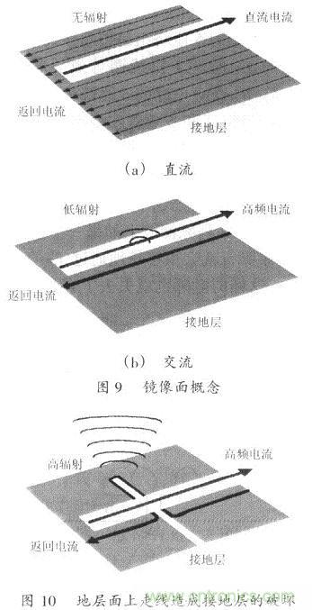 開(kāi)關(guān)電源的PCB布線(xiàn)設計技巧——降低EMI