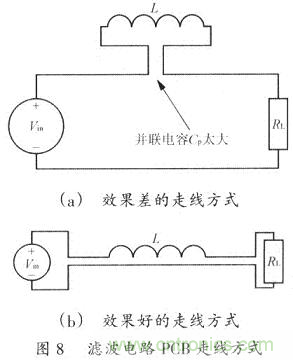 開(kāi)關(guān)電源的PCB布線(xiàn)設計技巧——降低EMI