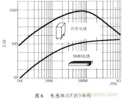 開(kāi)關(guān)電源的PCB布線(xiàn)設計技巧——降低EMI