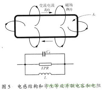 開(kāi)關(guān)電源的PCB布線(xiàn)設計技巧——降低EMI