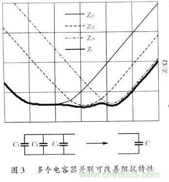 開(kāi)關(guān)電源的PCB布線(xiàn)設計技巧——降低EMI