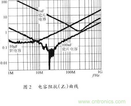 開(kāi)關(guān)電源的PCB布線(xiàn)設計技巧——降低EMI
