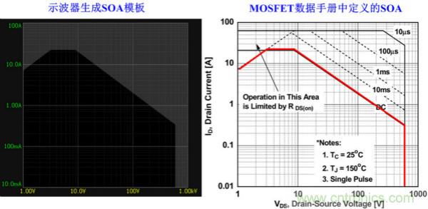 板子上的MOS管真的能持續安全工作嗎？