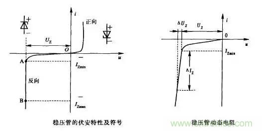 穩壓二極管基礎知識，快來(lái)復習啦！