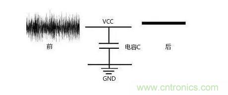 一文帶你了解電源管腳為什么有電容？