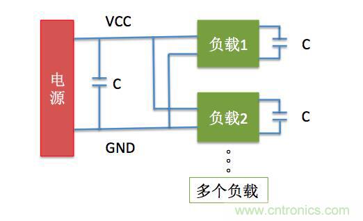 一文帶你了解電源管腳為什么有電容？