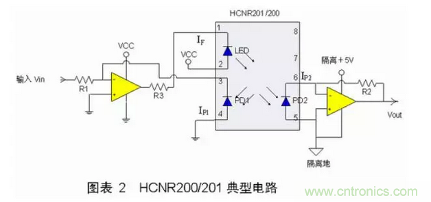 線(xiàn)性光耦原理與電路設計