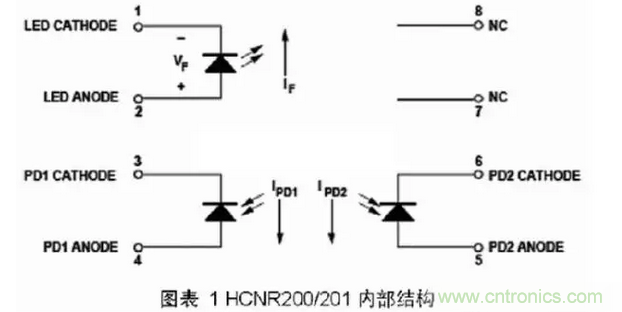 線(xiàn)性光耦原理與電路設計