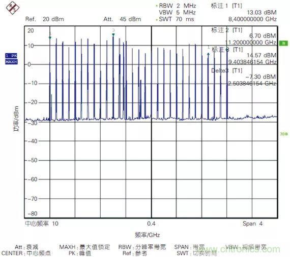 5G毫米波通信系統的本振源設計與實(shí)現