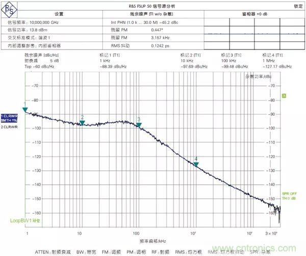 5G毫米波通信系統的本振源設計與實(shí)現