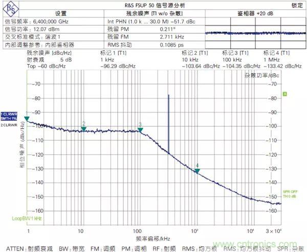 5G毫米波通信系統的本振源設計與實(shí)現