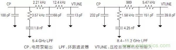 5G毫米波通信系統的本振源設計與實(shí)現