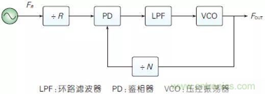 5G毫米波通信系統的本振源設計與實(shí)現
