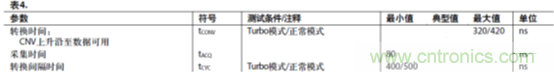 運放設計這十個(gè)坑點(diǎn)，你遇到過(guò)幾個(gè)？