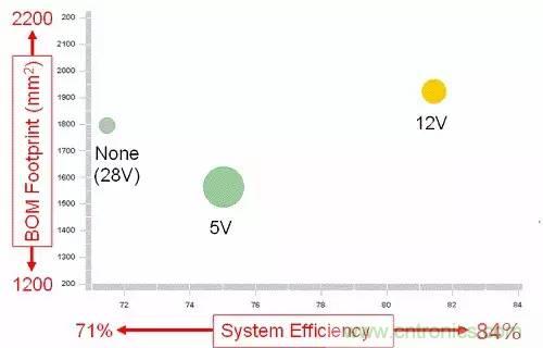 如何為開(kāi)關(guān)電源選擇合適的MOSFET？