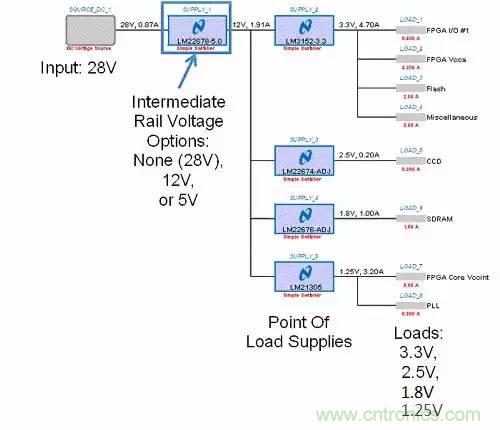 如何為開(kāi)關(guān)電源選擇合適的MOSFET？
