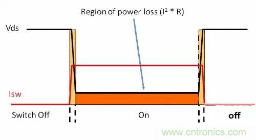 如何為開(kāi)關(guān)電源選擇合適的MOSFET？