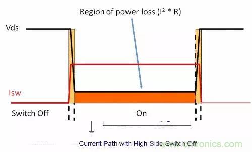 如何為開(kāi)關(guān)電源選擇合適的MOSFET？