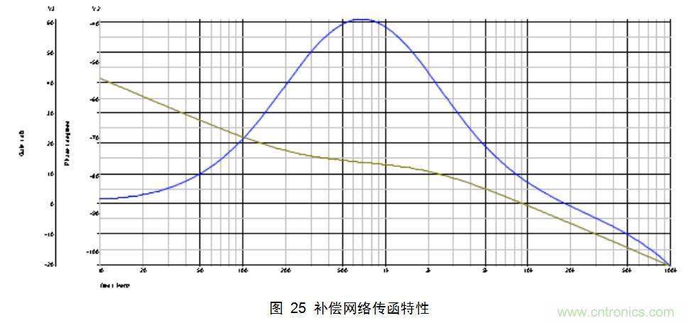 干貨:電路設計的全過(guò)程(含原理圖)