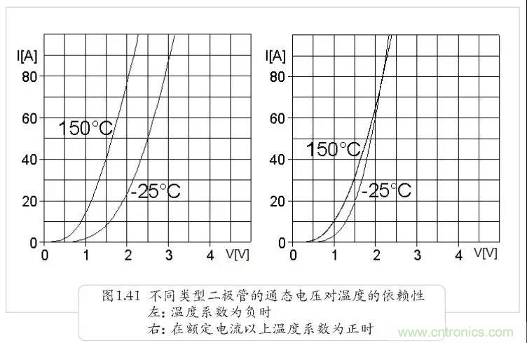 二極管為何不適合并聯(lián)？串聯(lián)為何還要均壓？