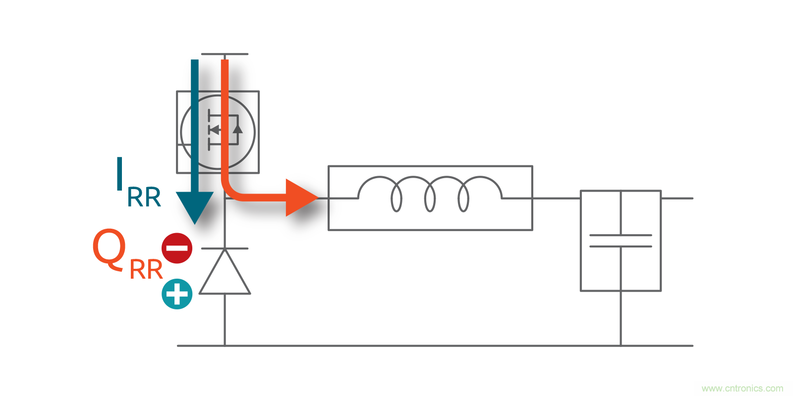 MOSFET Qrr—在追求能效時(shí)，忽視這一參數是危險的