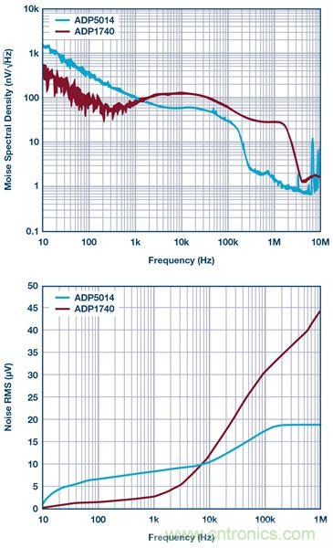 這可是個(gè)新方法，保證電源的高效率、高性能！