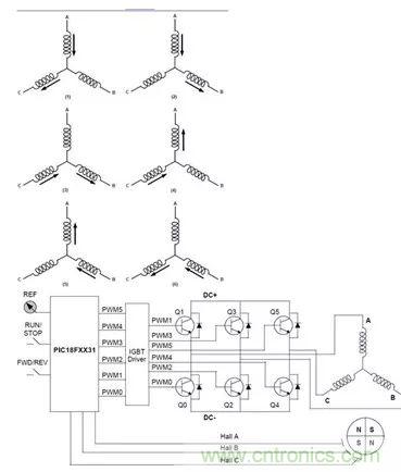 無(wú)刷直流電機：原理、優(yōu)勢、應用！