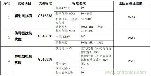 產(chǎn)品結構EMC設計問(wèn)題分析