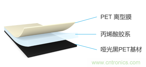 tesa 7905超薄遮蔽膠帶，助力手機廠(chǎng)商實(shí)現5G時(shí)代無(wú)限創(chuàng  )新的手機設計