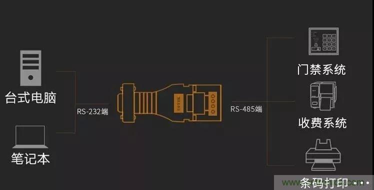 12個(gè)經(jīng)典問(wèn)答：帶你全面了解RS485接口知識！